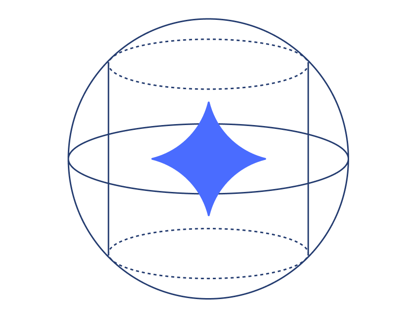 Direct customer impact