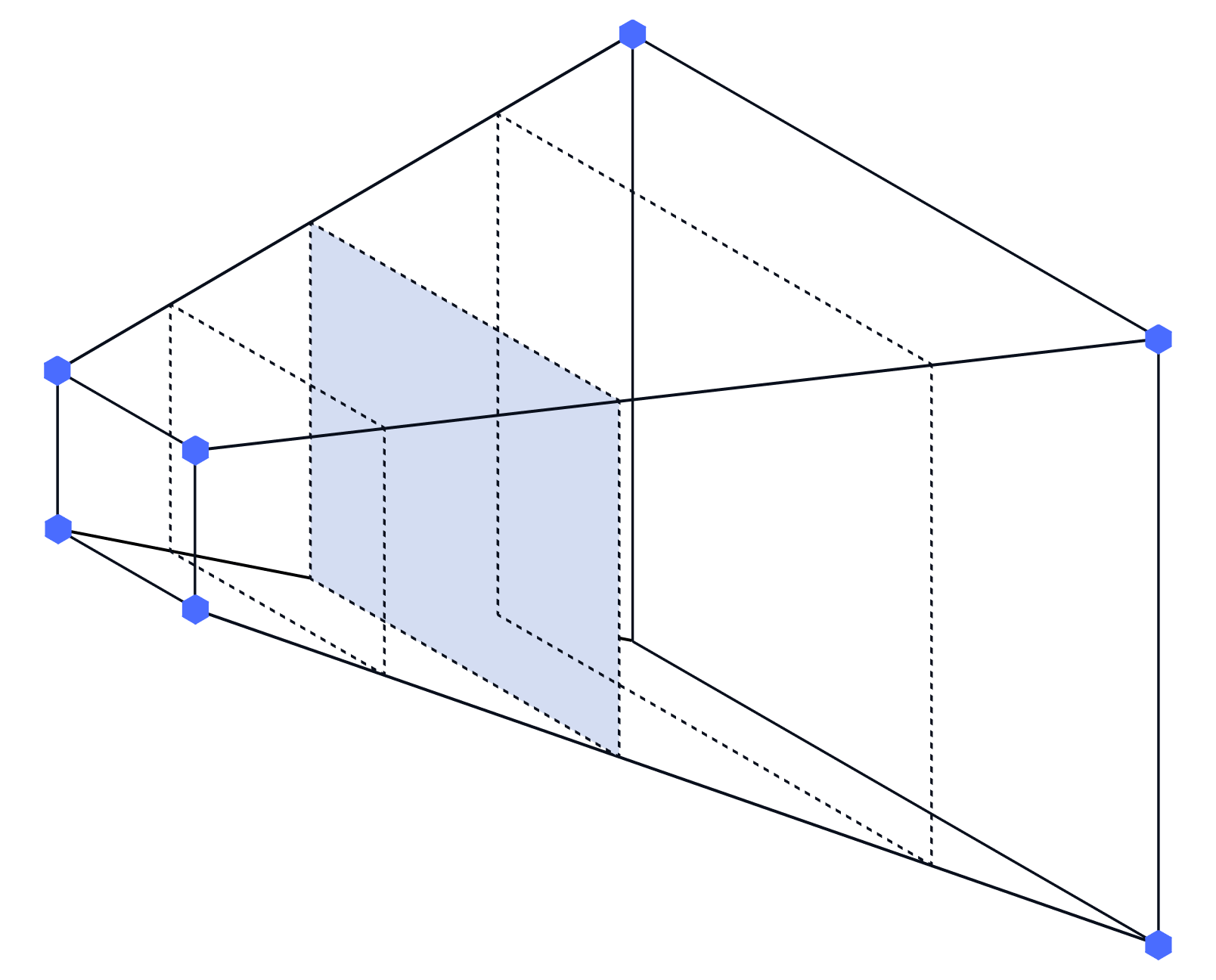 Designing data centers that scale for growth