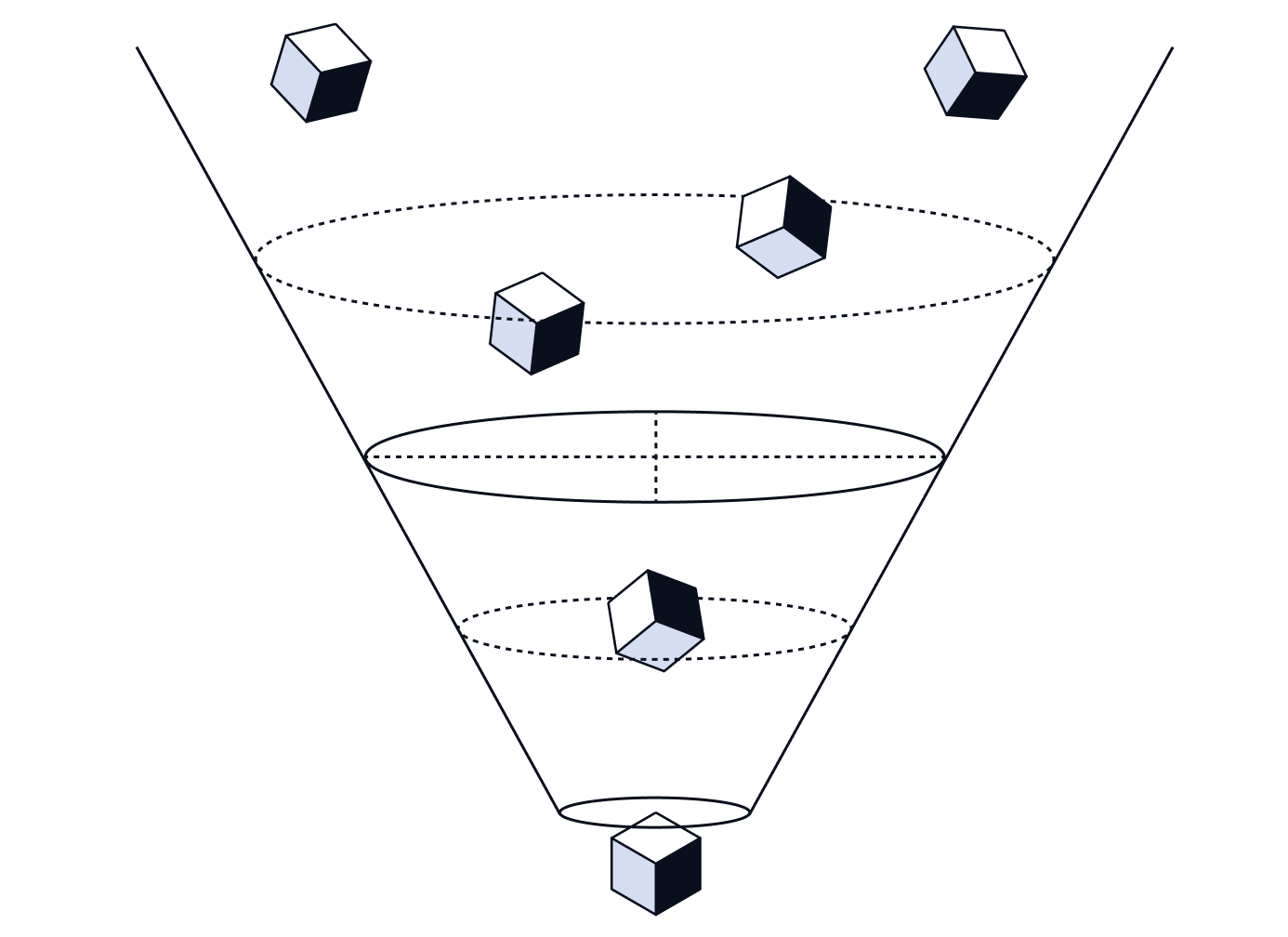 Effortless Migration