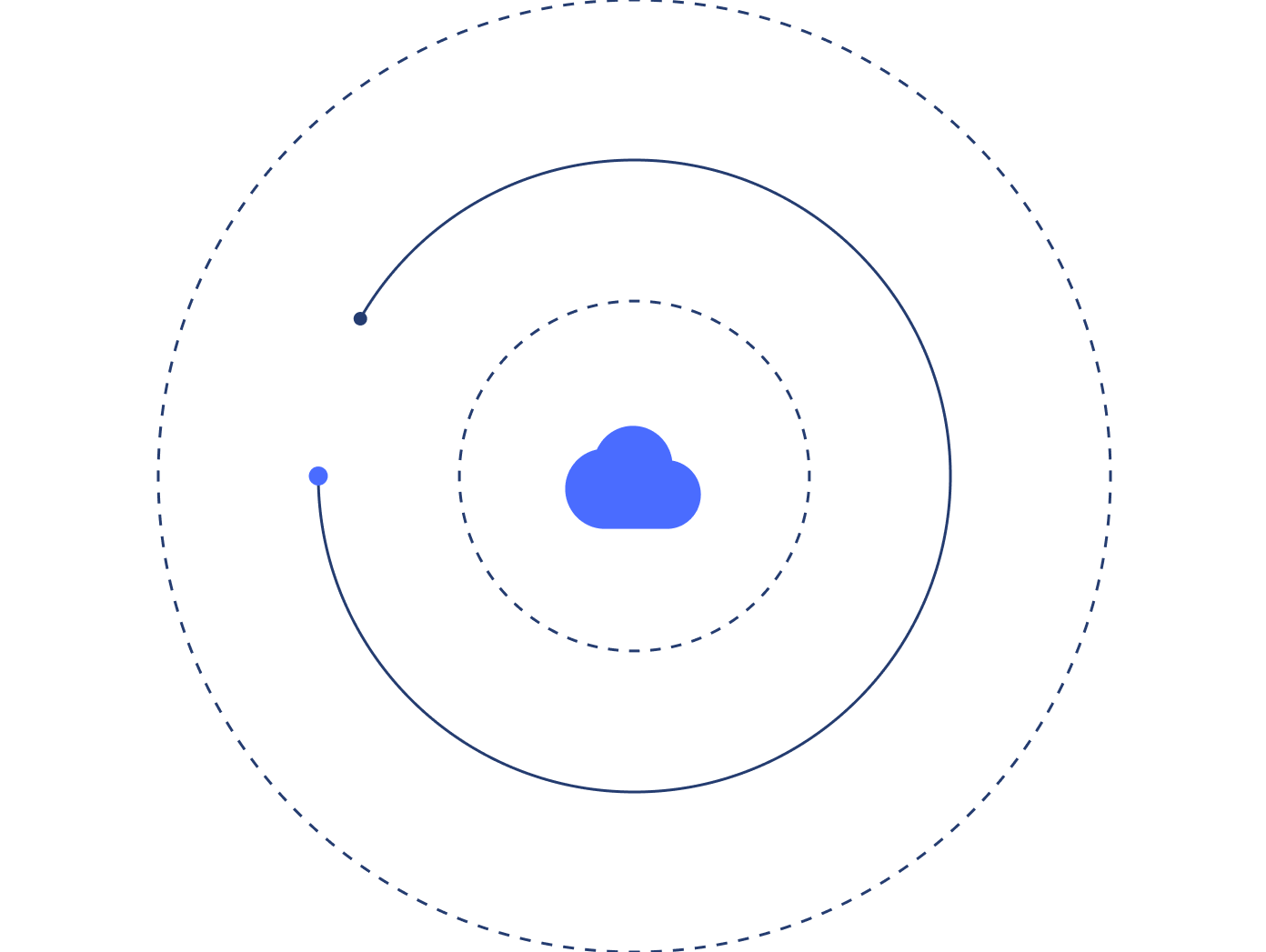 AI factory acceleration